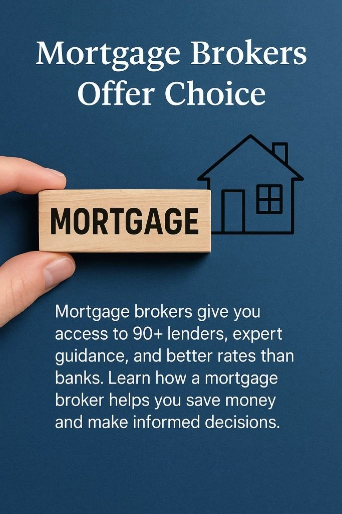 A hand holds a block labeled "Mortgage" next to a house icon; text highlights that mortgage brokers offer choice, access to many lenders, expert advice, and often better rates than banks.